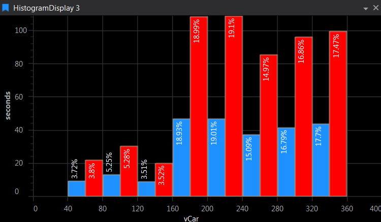 Histogram Display