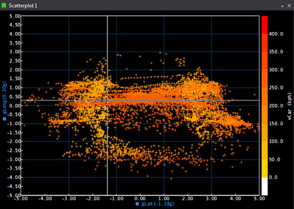 Scatterplot Display