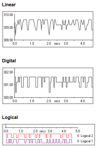 Trace Type